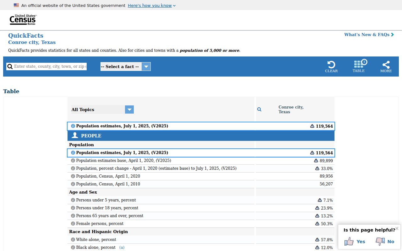 Conroe criminal records Census population context