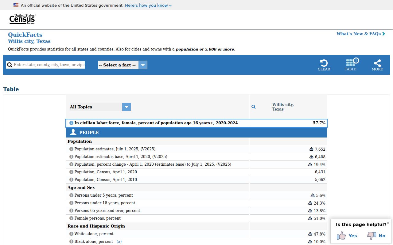 Willis criminal records Census population context